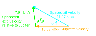 space velocity with respect to the Sun