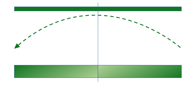 Ball Toss trajectory in side view