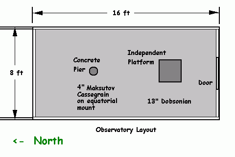 observatory layout