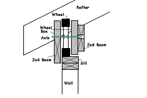 diagram of beam and box