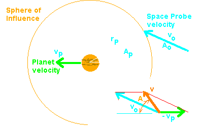 relative velocity transformation diagram