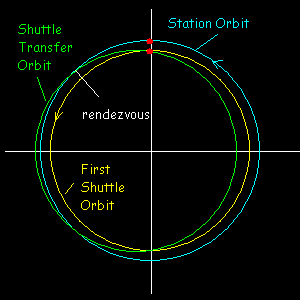 Whole Orbit Picture