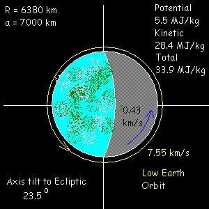 Low Earth Orbit