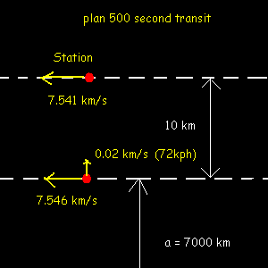 Initial Conditions 