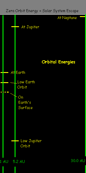 Orbital Energies